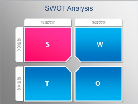 swot分析模型图模板_swot分析模型图_个人swot分析模型图